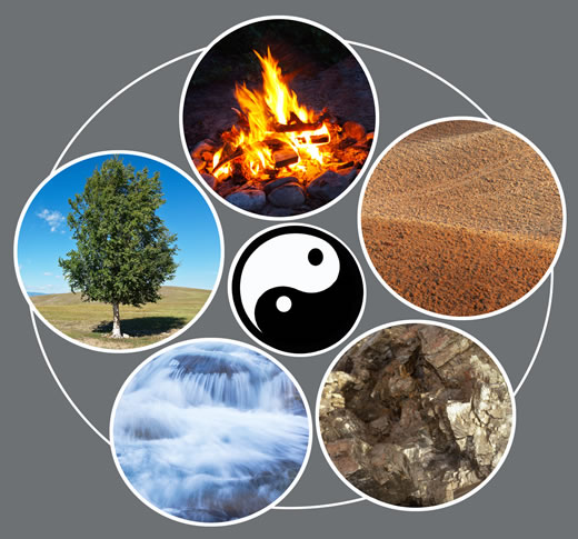 Die 5-Elemente-Lehre bringt das Feuer, die Erde, das Metall, das Wasser und das Holz miteinander in unlösbare Verbindung.