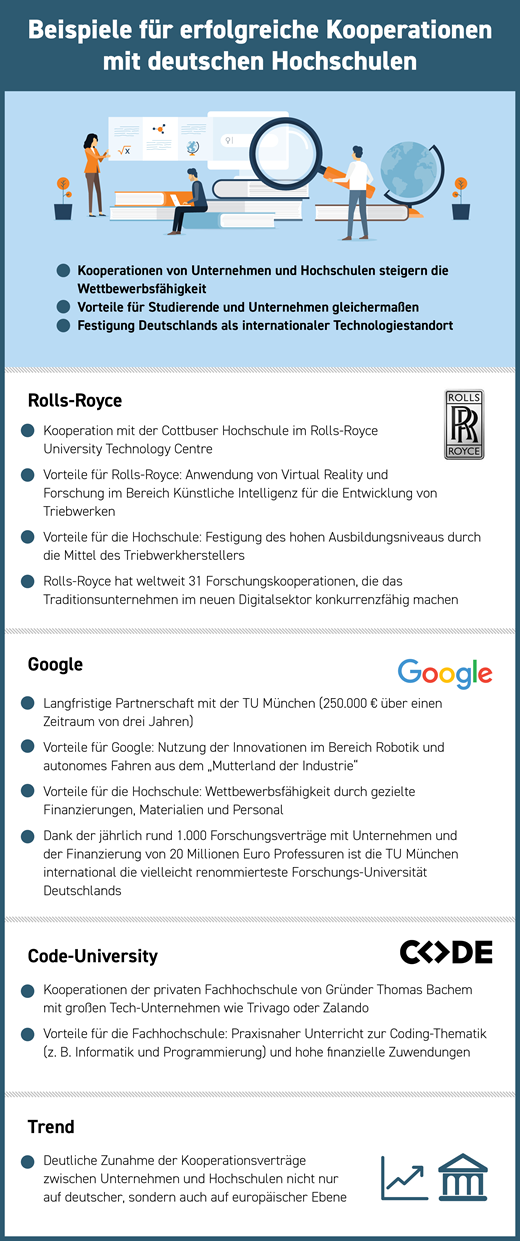 Kooperation unternehmen beispiele